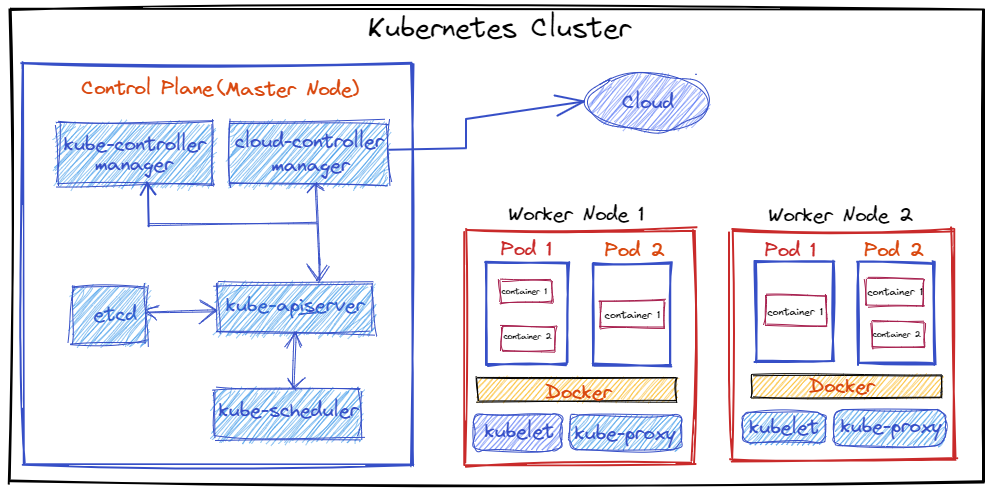 K8s-architecture.png