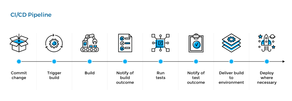 cicd-pipeline-1024x355.png